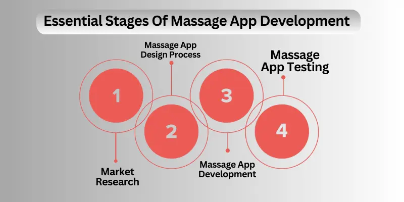 on demand massage app development